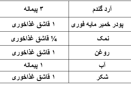 خمیر پیتزا خونگی