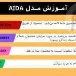 مدل AIDA