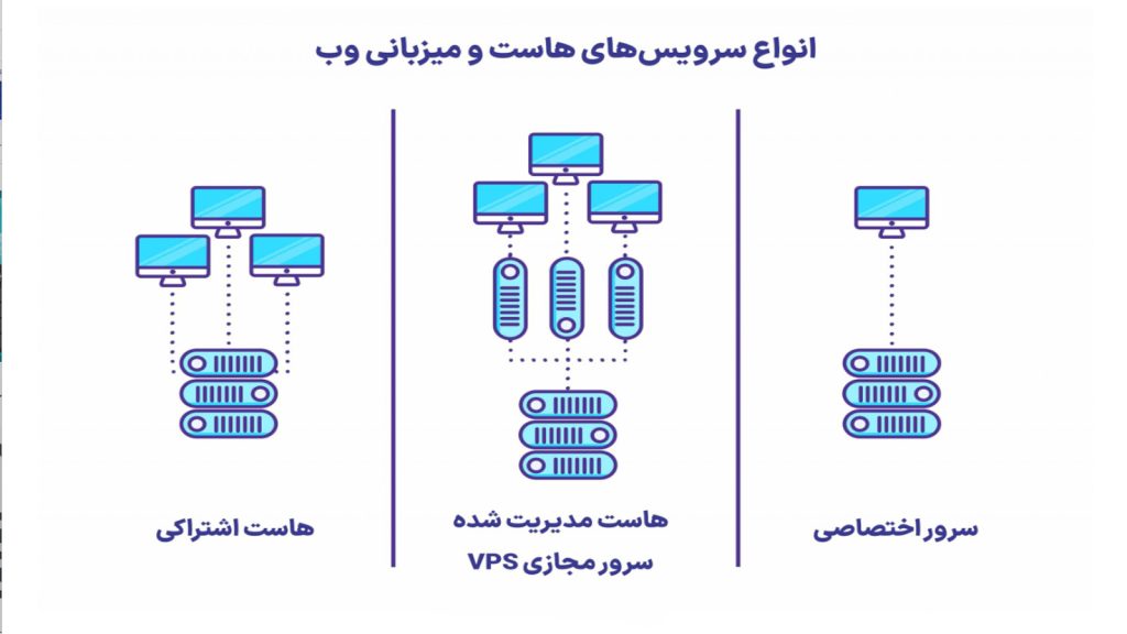 راهنمای خرید هاست