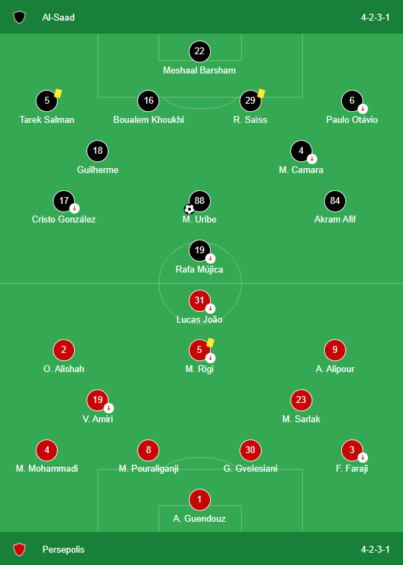 ترکیب - تقابل پرسپولیس و السد 