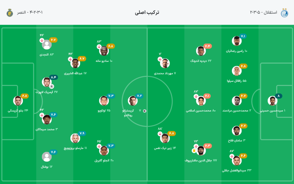 خلاصه بازی استقلال النصر