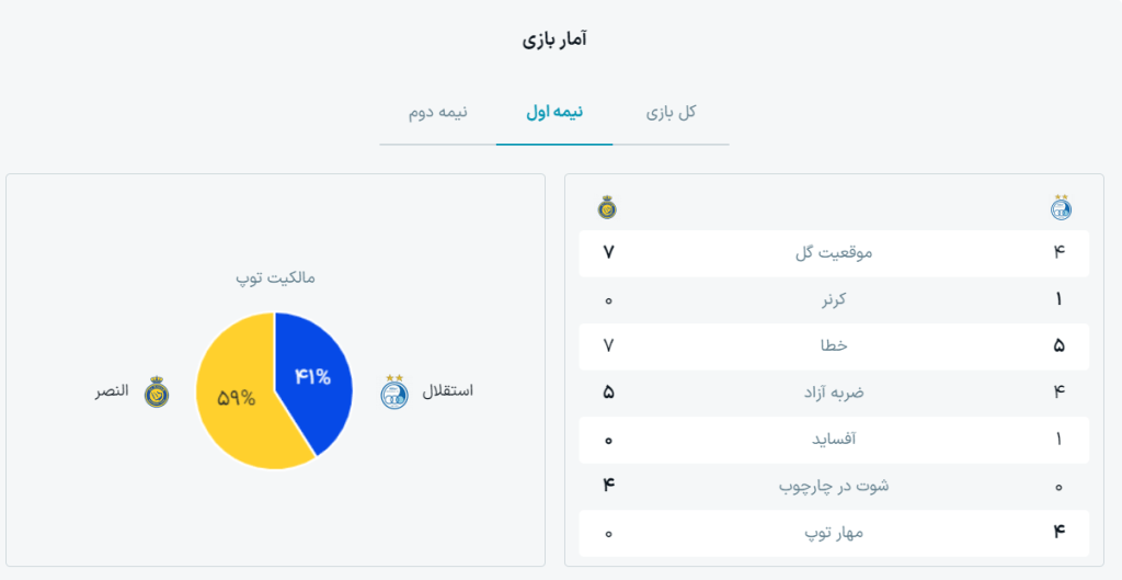 آمار بازی استقلال النصر