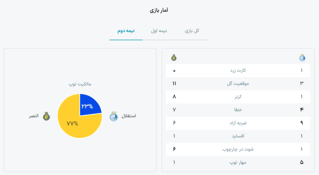 آمار بازی استقلال النصر