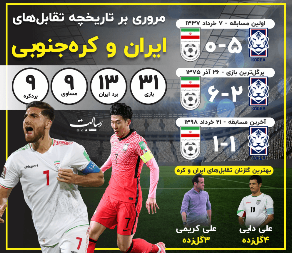 تاریخچه ایران و کره جنوبی: دو رقیب دیرینه در سی و سومین تقابل هم