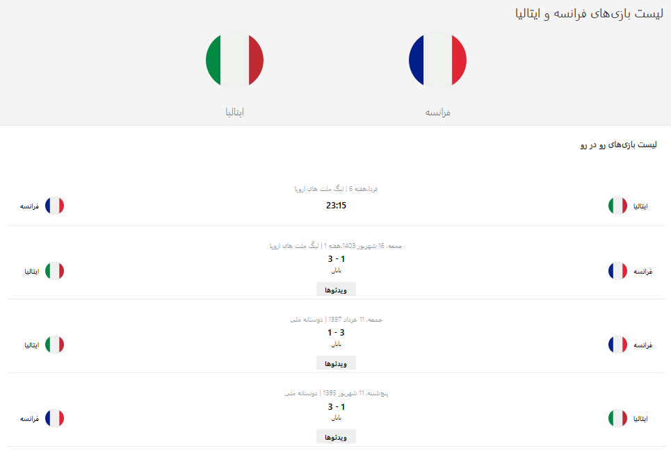 تاریخچه ایتالیا و فرانسه؛ نبرد همیشه جذاب از دو غول فوتبال اروپا