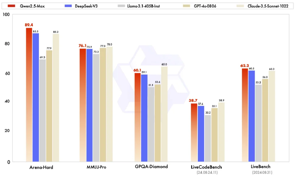 هوش مصنوعی علی بابا Qwen 2.5
