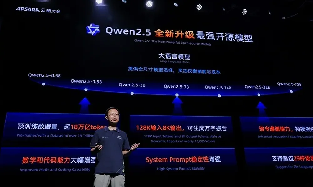 هوش مصنوعی علی بابا Qwen 2.5 | بررسی رقیب جدید DeepSeek و ChatGPT