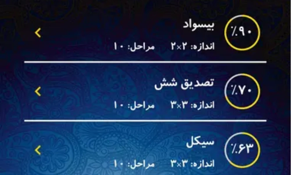 جواب کامل بازی حدس بزن کلمه + دانلود آخرین نسخه بازی (راهنمای کامل 1404)