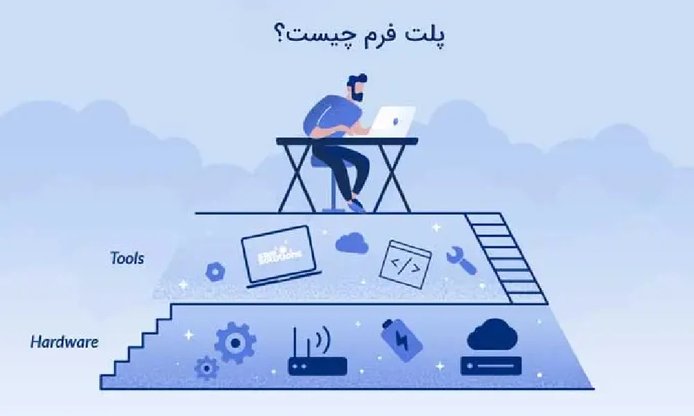 آشنایی با پلتفرم وایب , پلتفرم جدید بانک رفاه؛ ۷ نکته مهم درباره پلتفرم جدید بانک رفاه 7 پلتفرم وایب